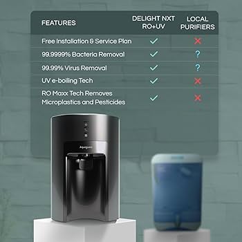 Liveguard Water Purifier: Pros and Cons